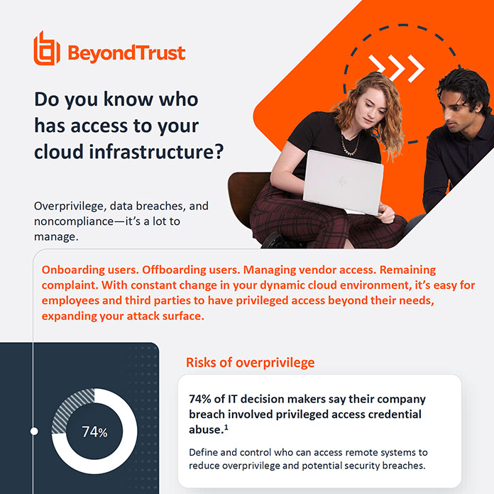 infographic-beyondtrust