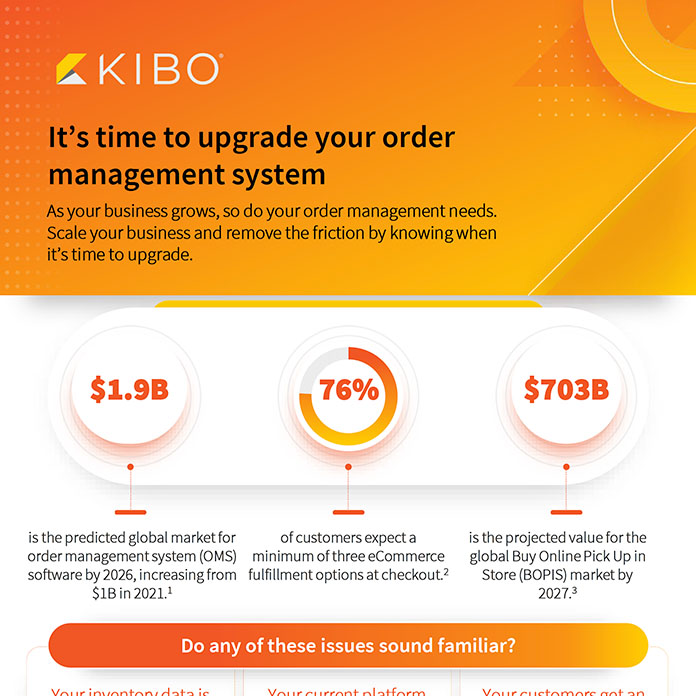 infographic-kibo